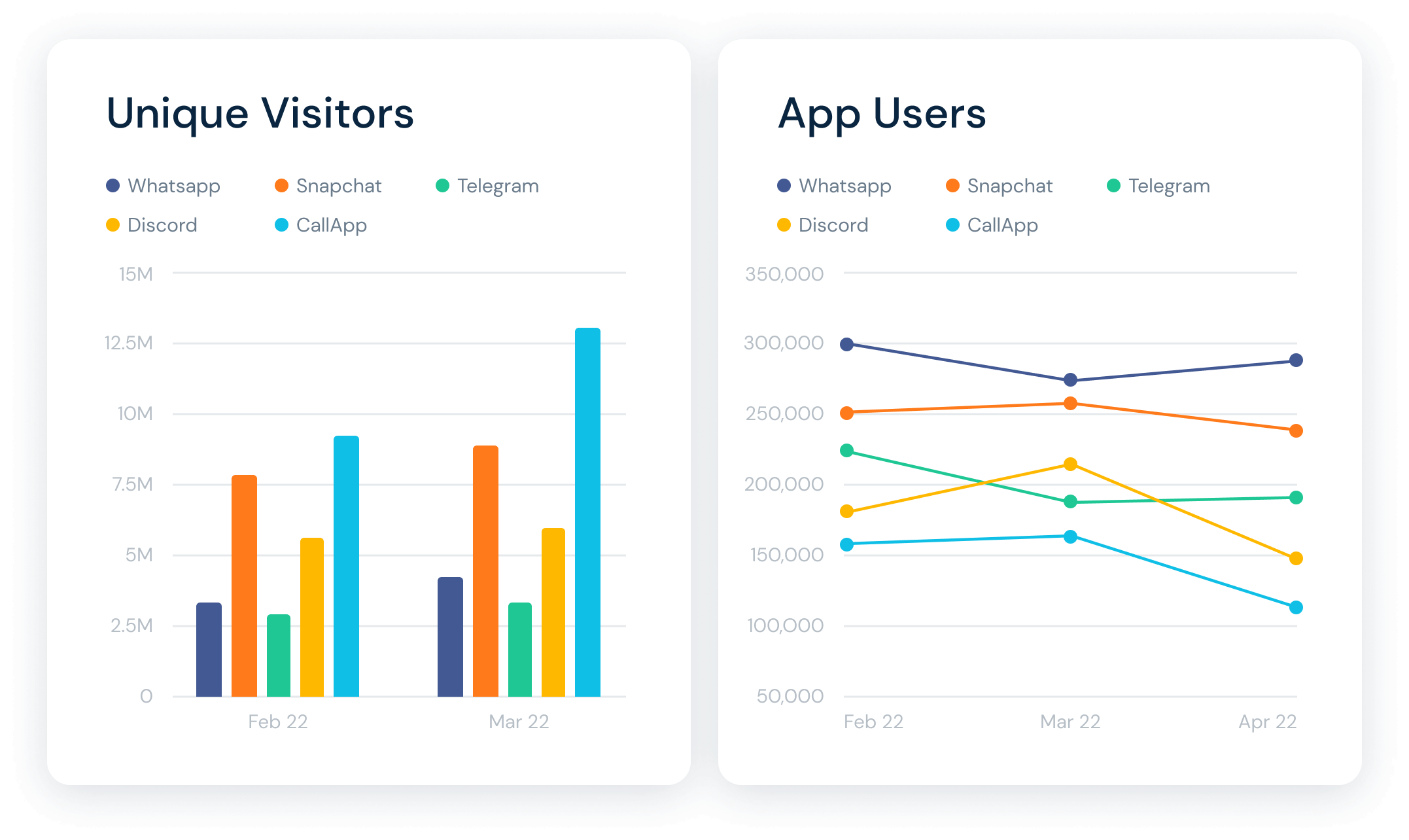 app benchmarking