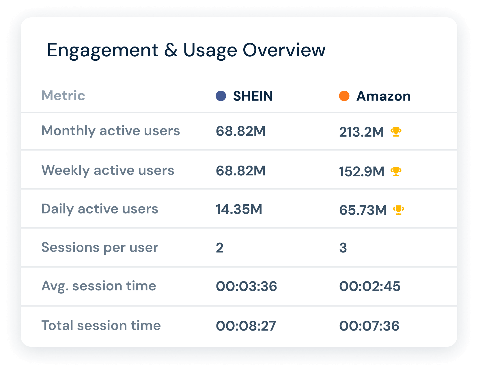 App data
