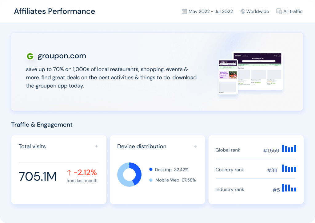 Affiliates performance
