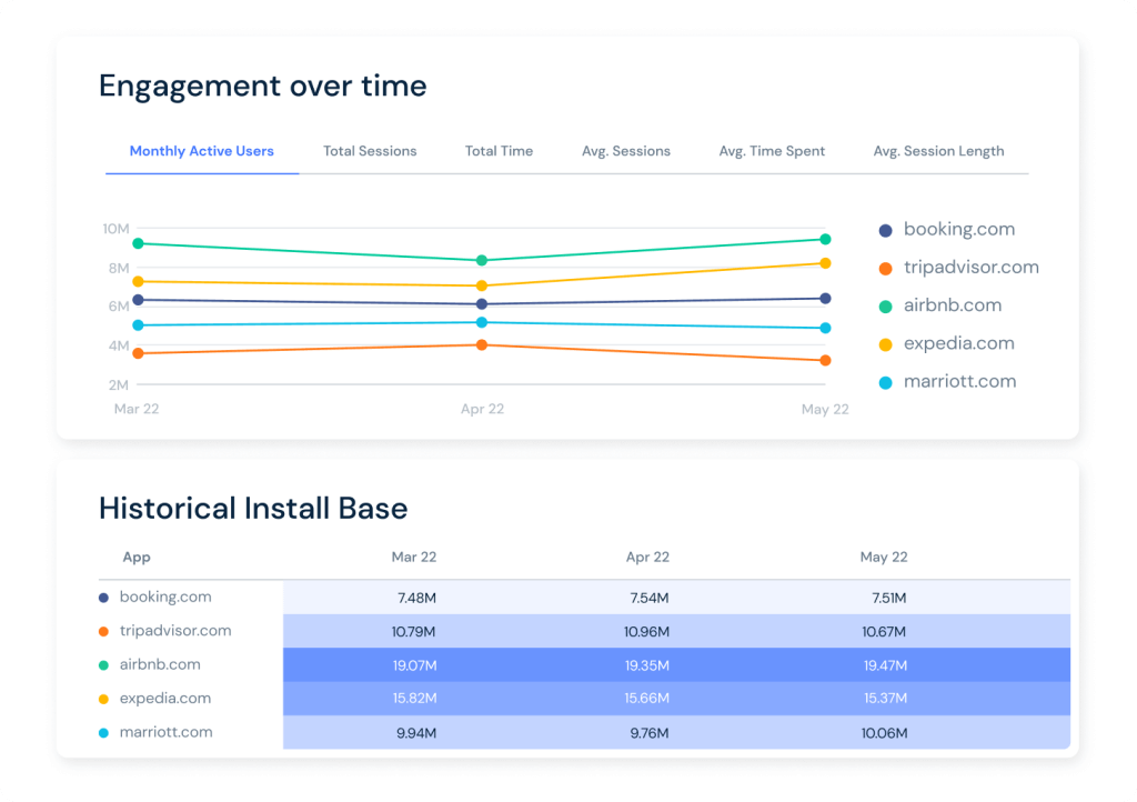 Similarweb's Mobile App Intelligence