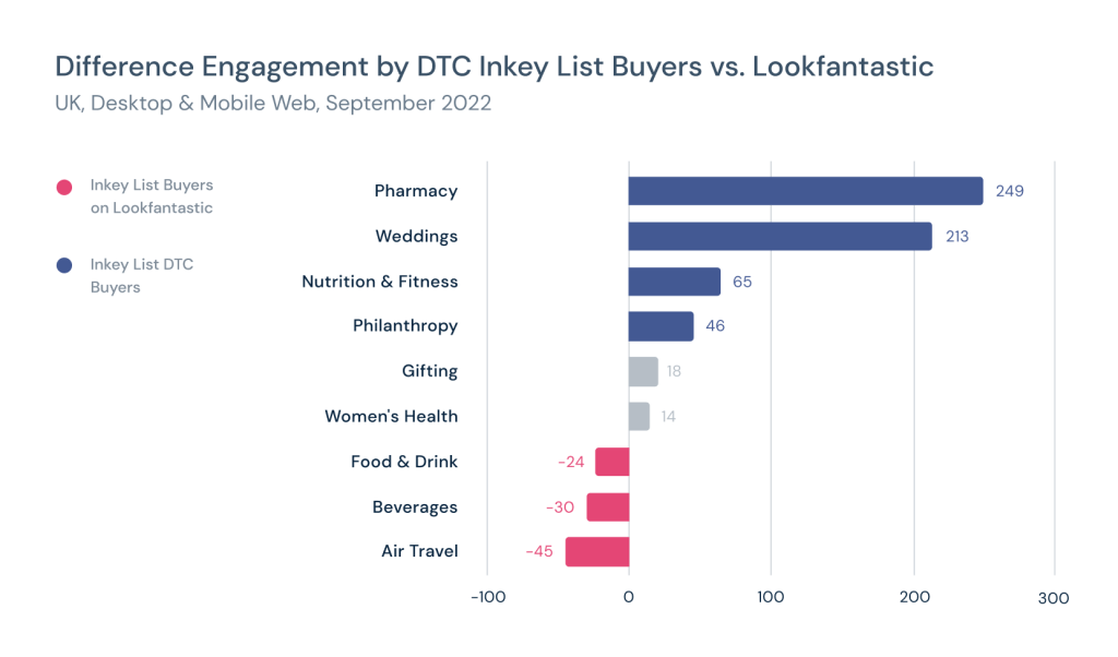 Audience profiling and purchasing behavior
