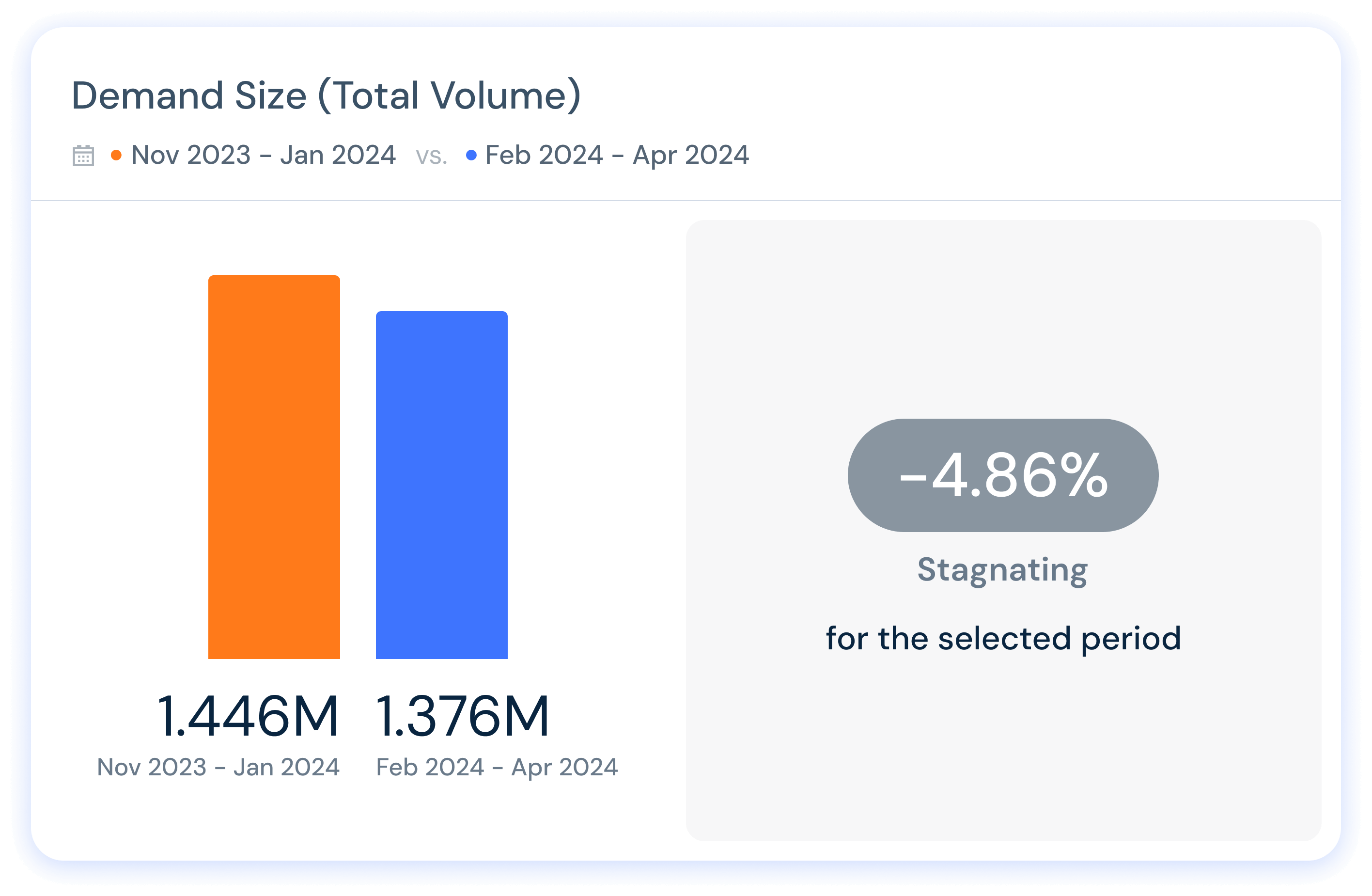 Predict demand and organic traffic trends with Similarweb SEO tools