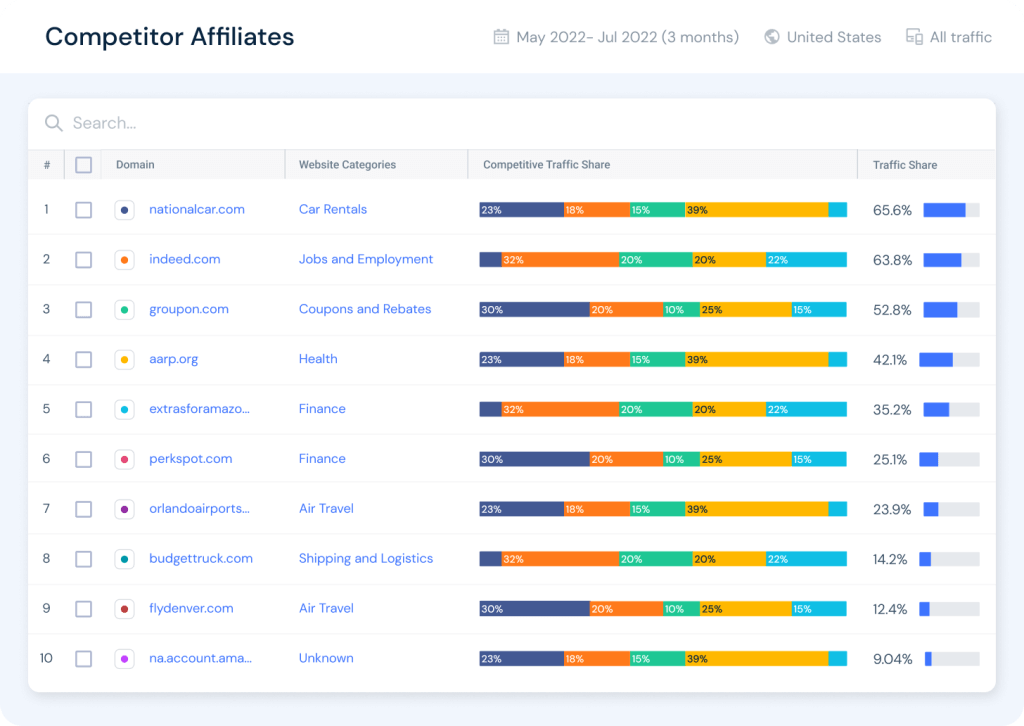 Competitor affiliates