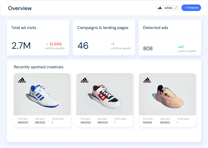 Display overview