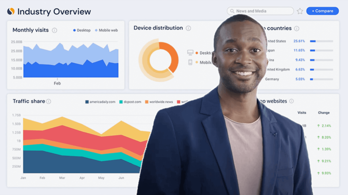 Win Clients With Analytics for Agencies