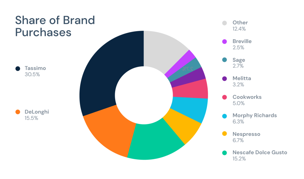 Ecommerce Analytics