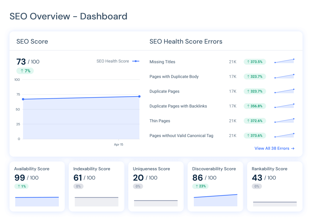 Audit any website with Similarweb SEO tools