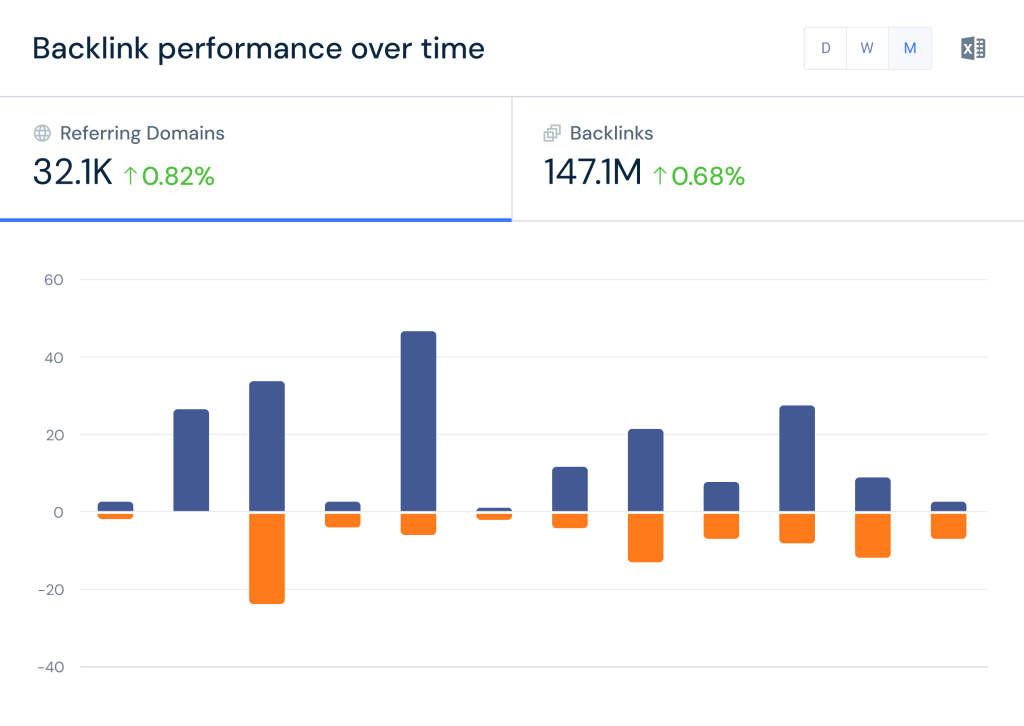 Analyze backlink performance with Similarweb SEO tools