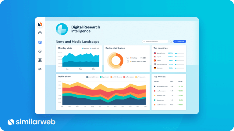 Digital Research Intelligence