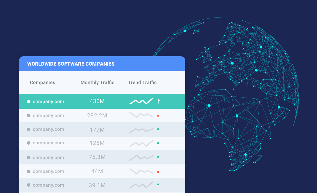 Find investment opportunities with near 'real time' data
