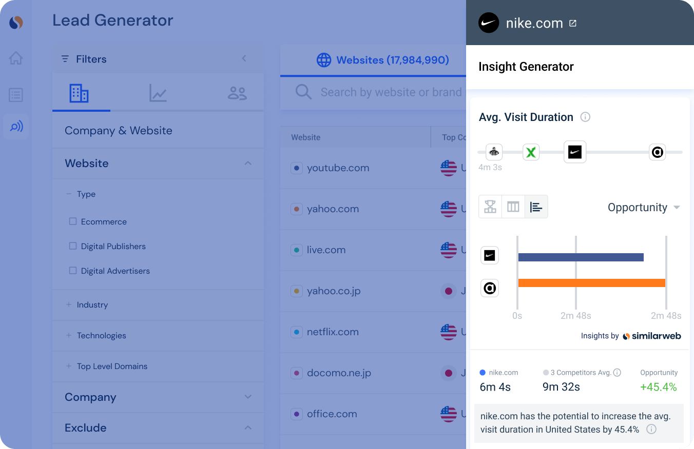 Get to “yes” faster with rich insights