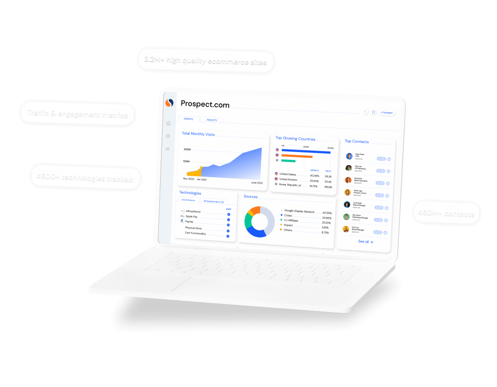 find ecommerce companies
