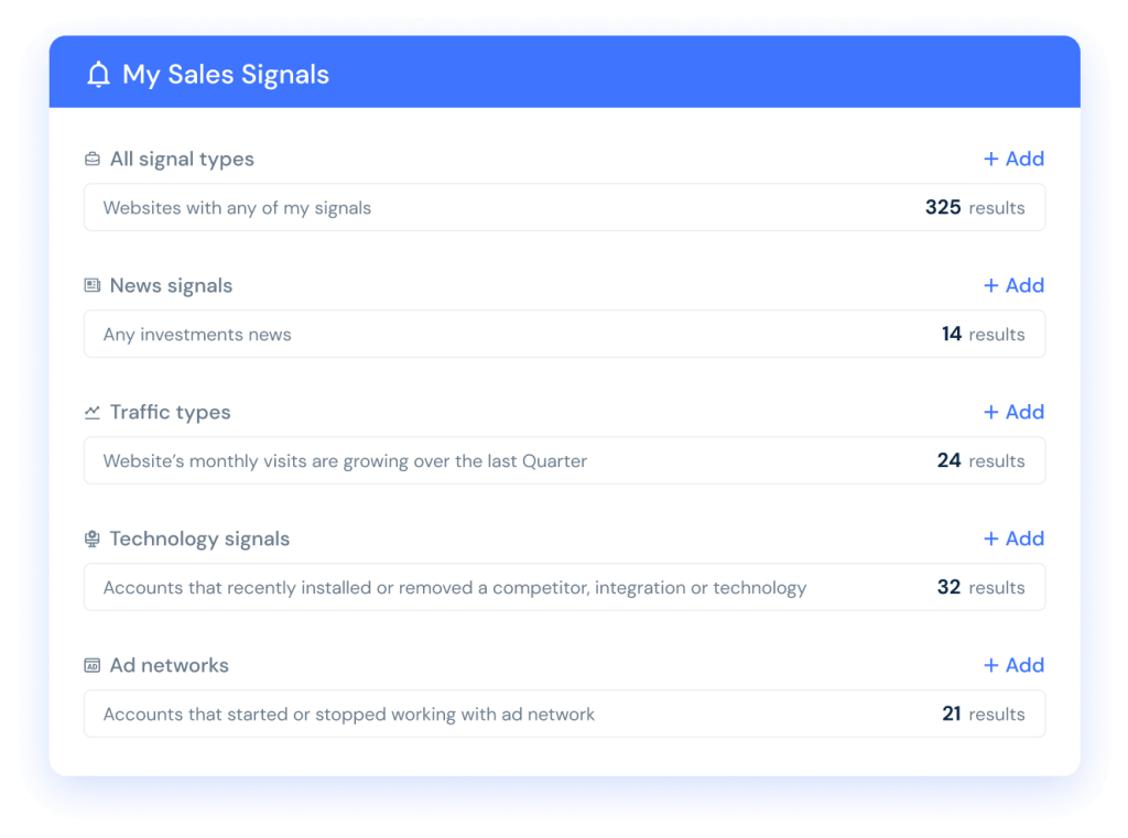 Monitor your target accounts for windows of opportunity