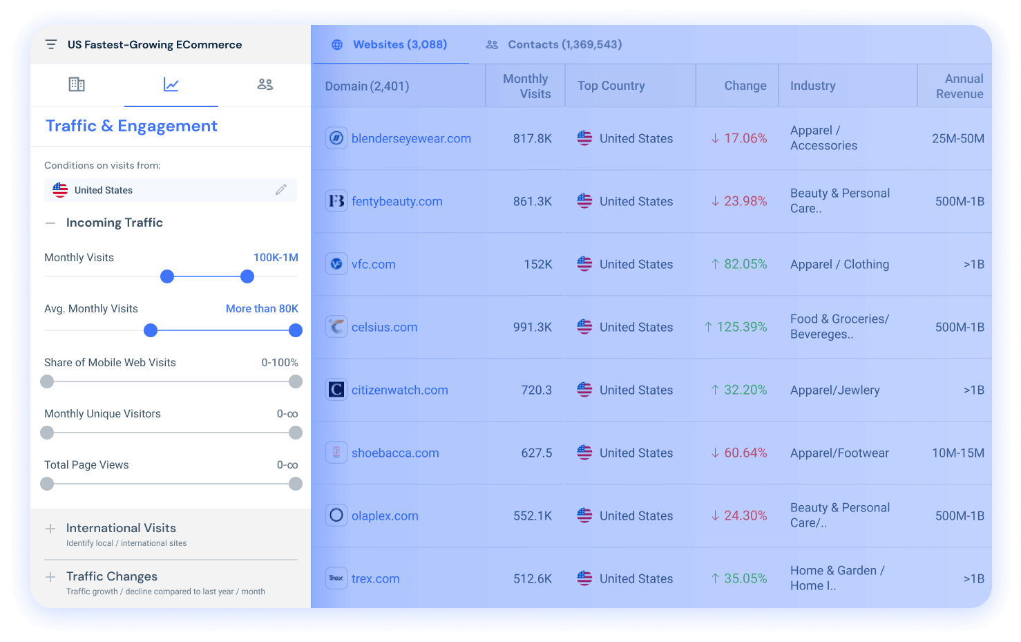 Instantly source 20.4M+ online businesses