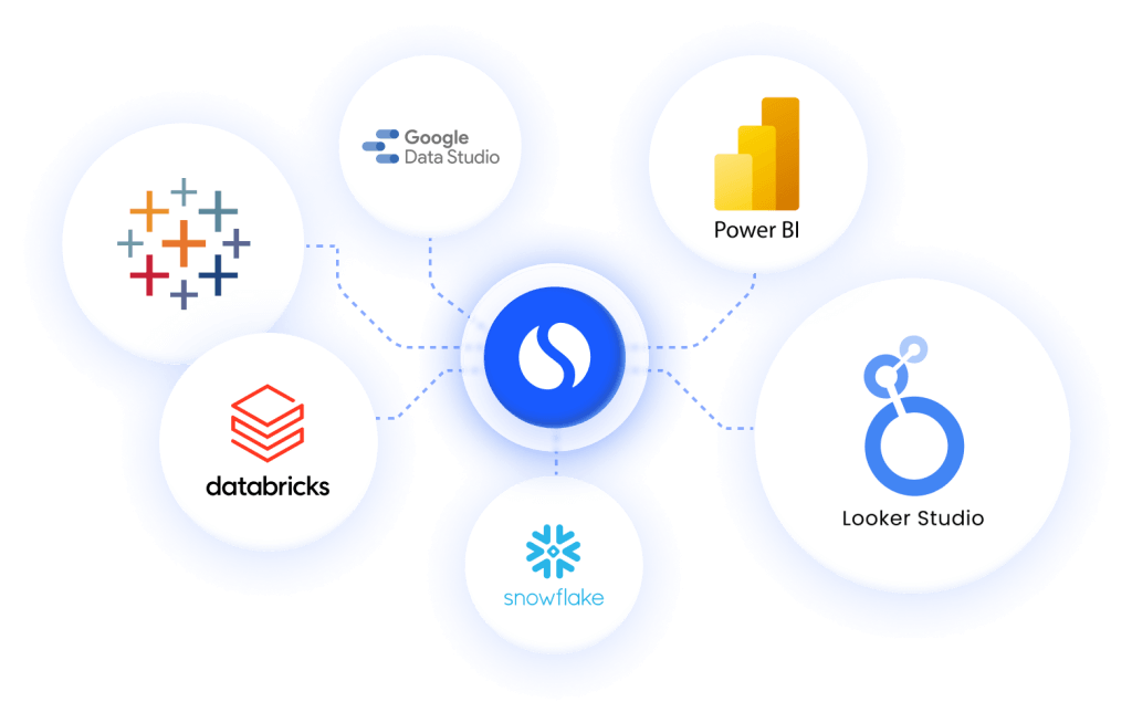 Similarweb Data Integrations