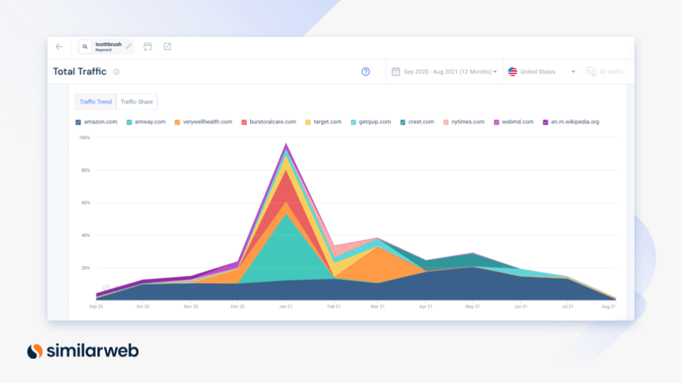 Total addressable market 