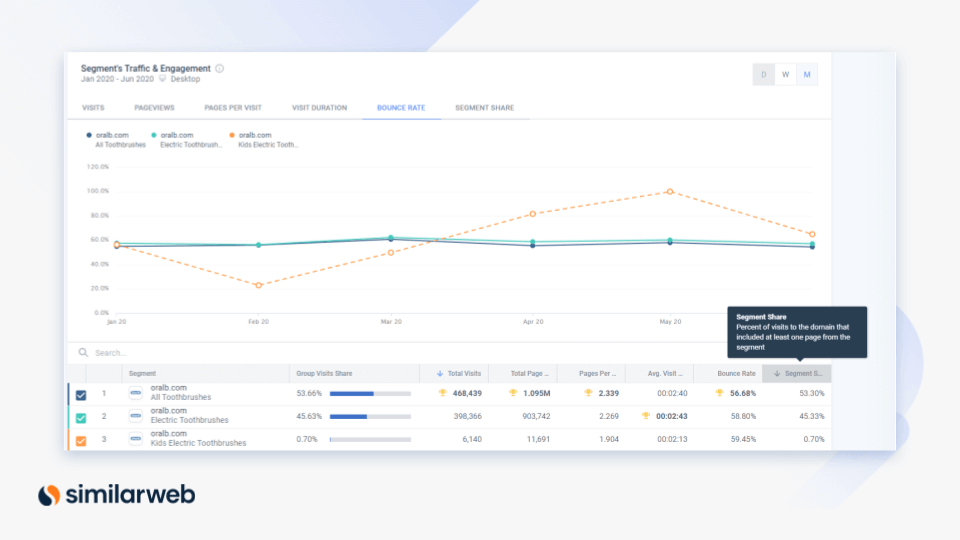 Serviceable addressable market