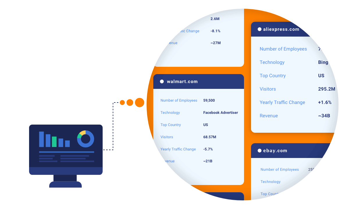 Analyze your industry