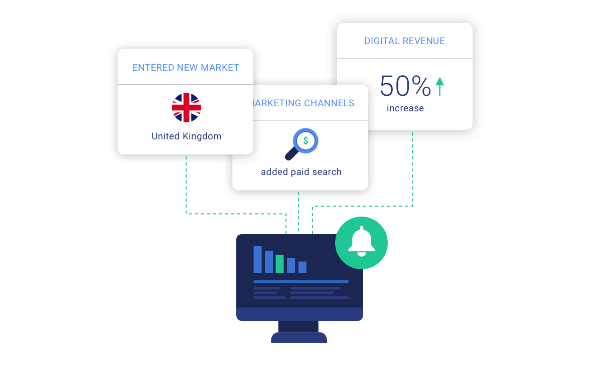 Get digital alerts