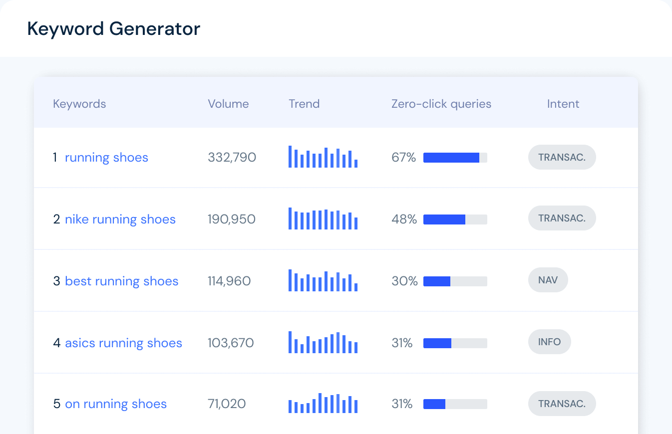 Keywords generator