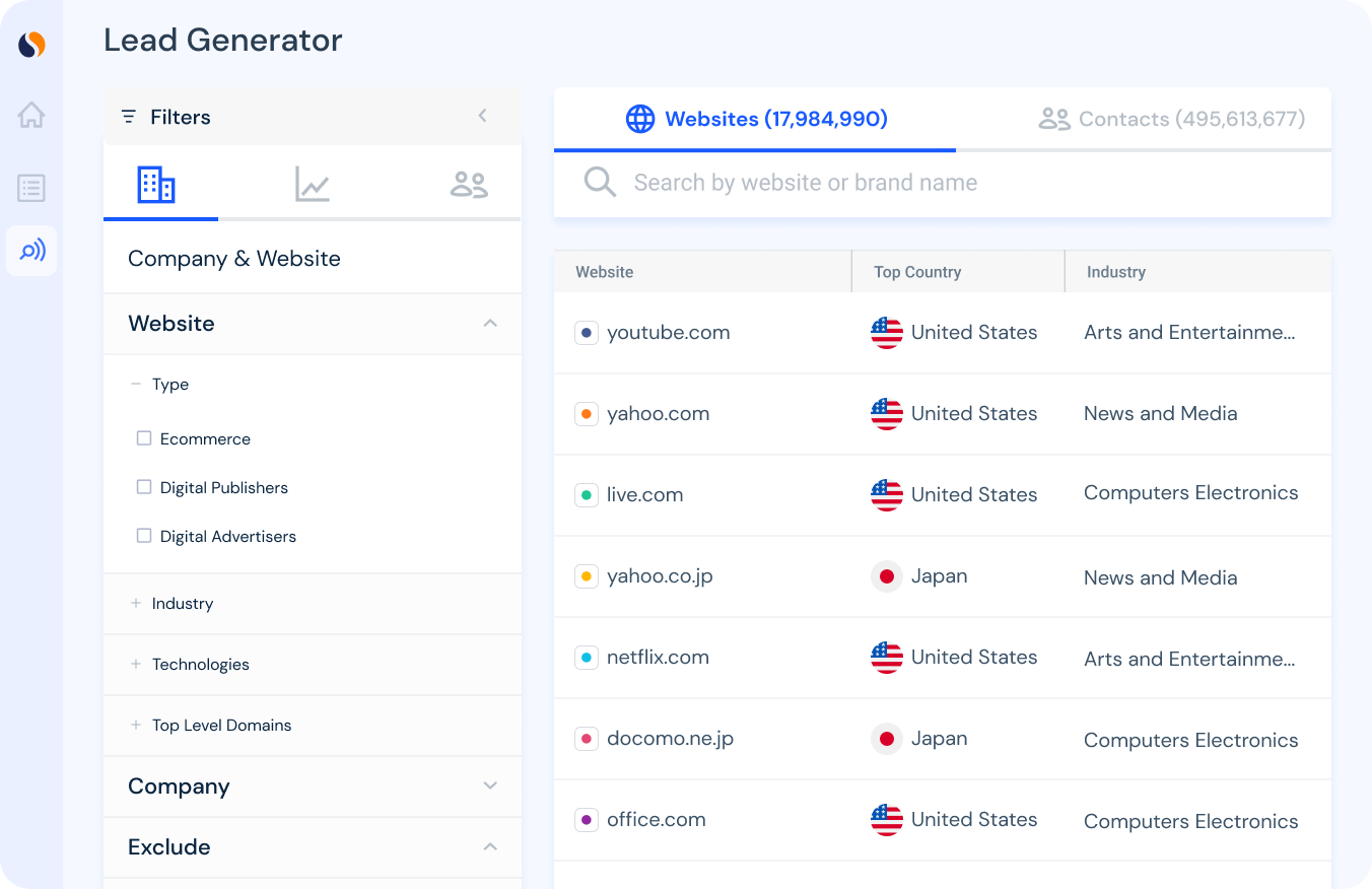 a smarter way to sell to ecommerce companies