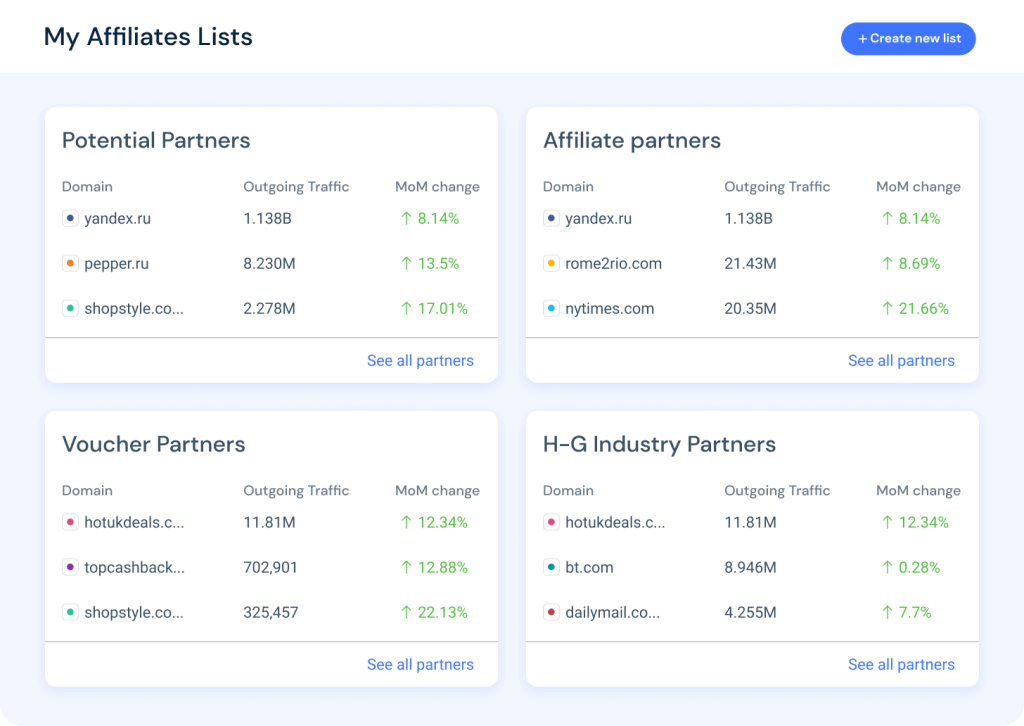 My affiliate lists