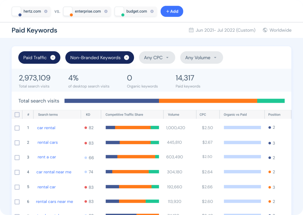 Paid keywords