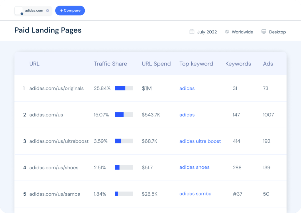 Paid landing pages