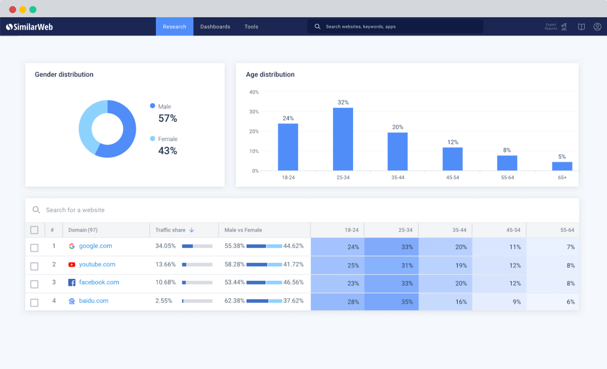 Analyze audience demographics