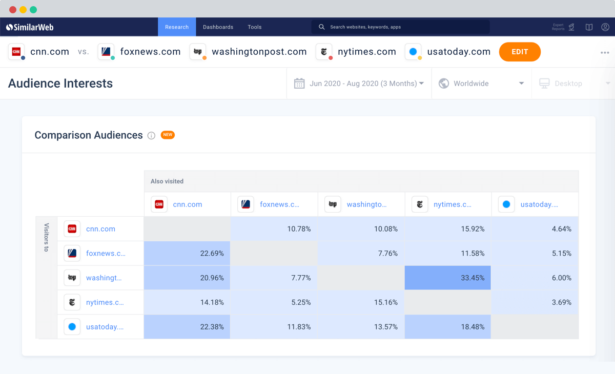 Find valuable audience insights using audience overlap