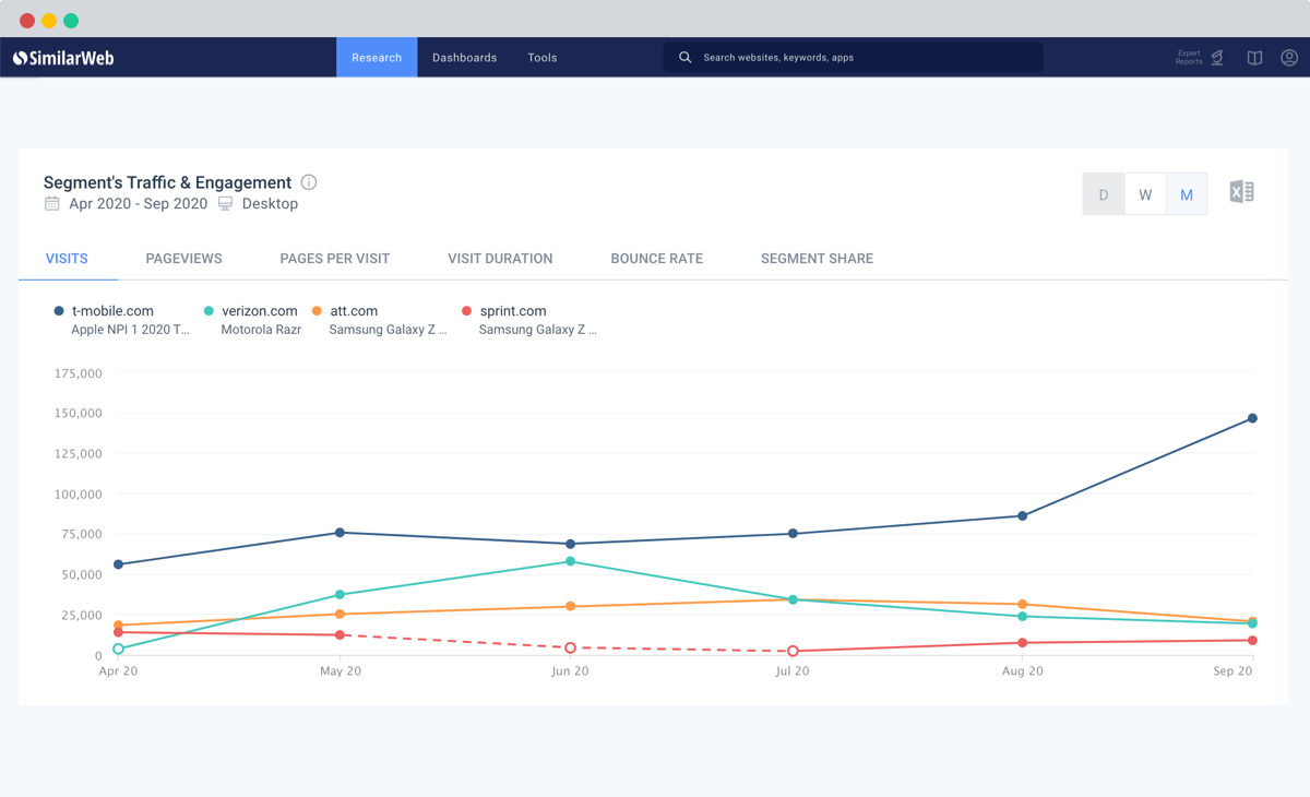Drill down into website segments