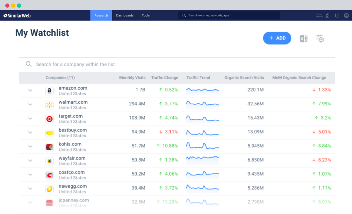 Enrich your diligence with web and app traffic data