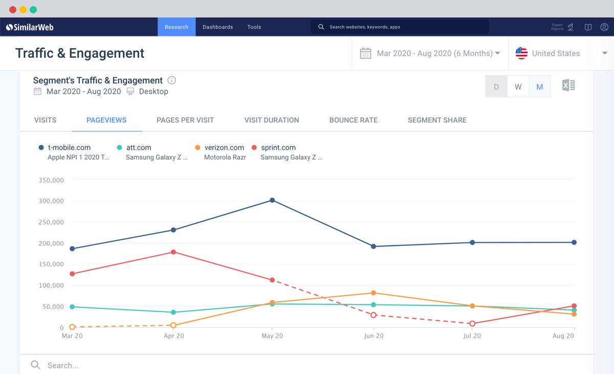 Gain a granular view of sub-page metrics