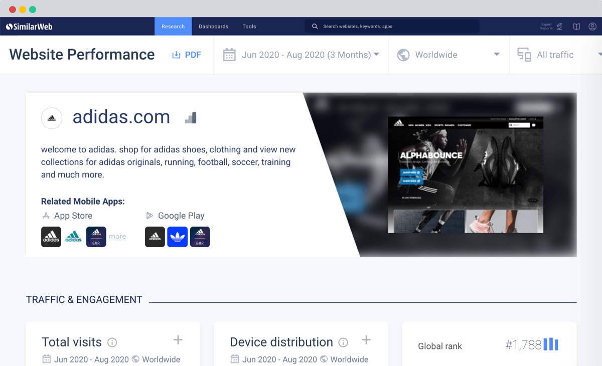 Measure digital performance for any website or app