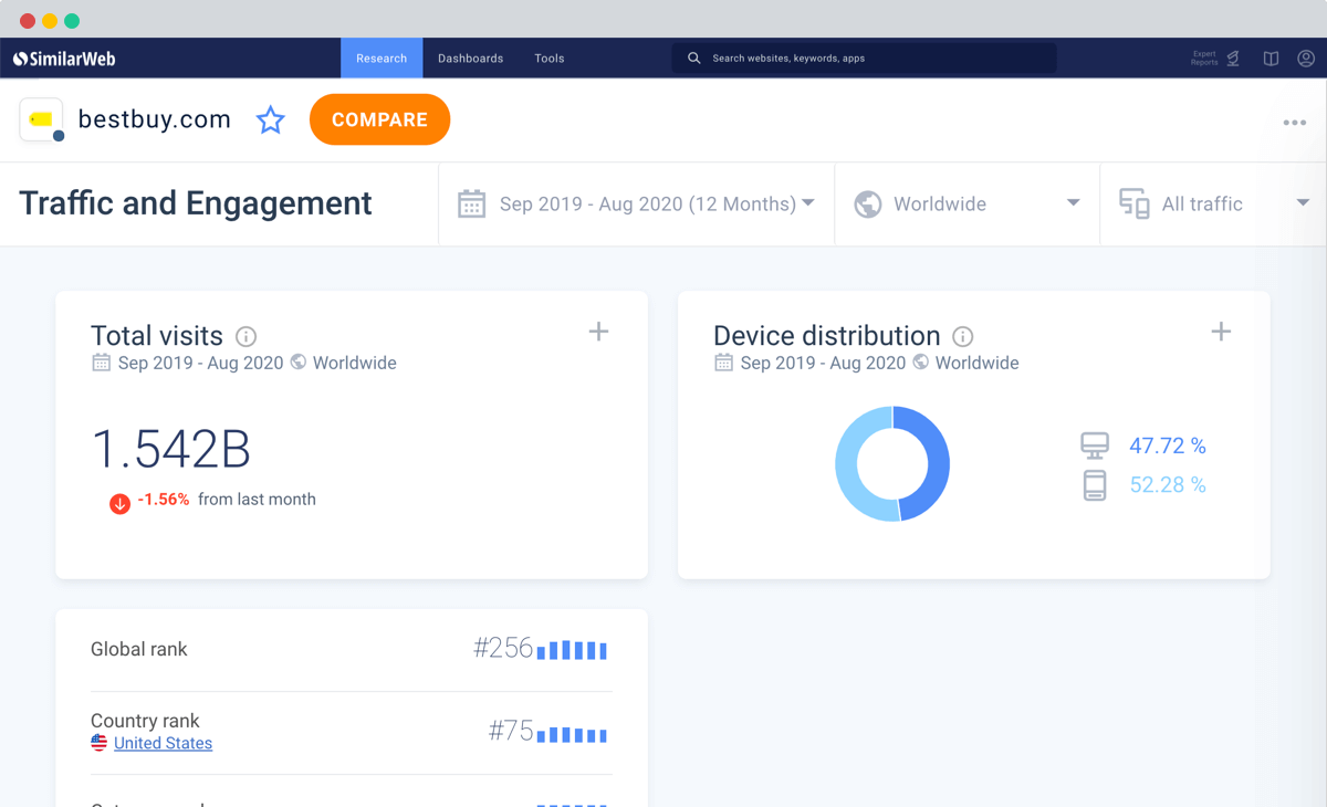 Monitor changes in digital strategies