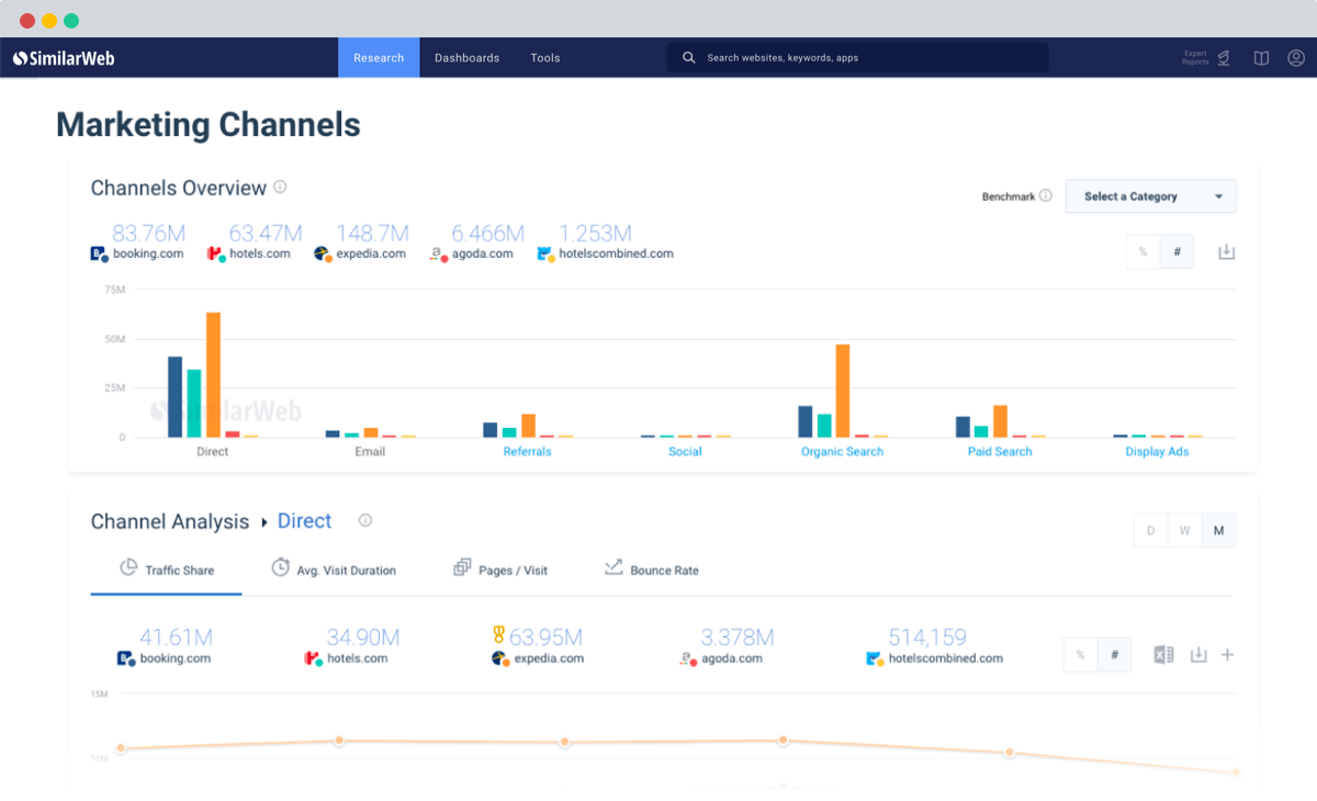 Monitor portfolio companies & grow their business