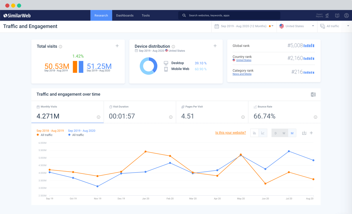 Analyze market trends