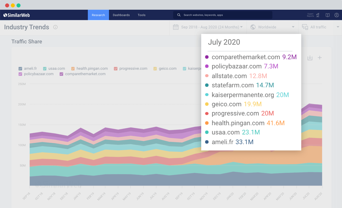 Compare industry benchmarks 