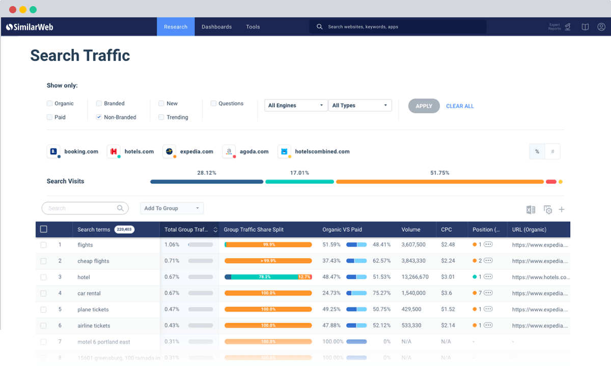 Evaluate Audience Behavior & Marketing Strategy