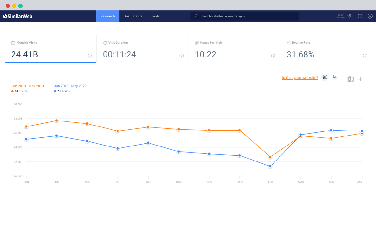 Source new opportunities and monitor performance over time