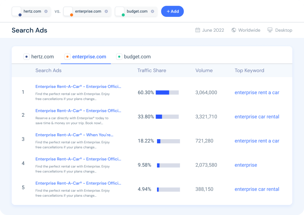 Search ads
