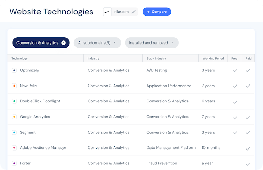 Website Technologies - Nike