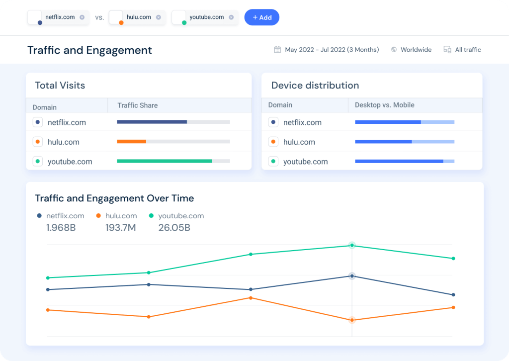 Traffic & Engagement