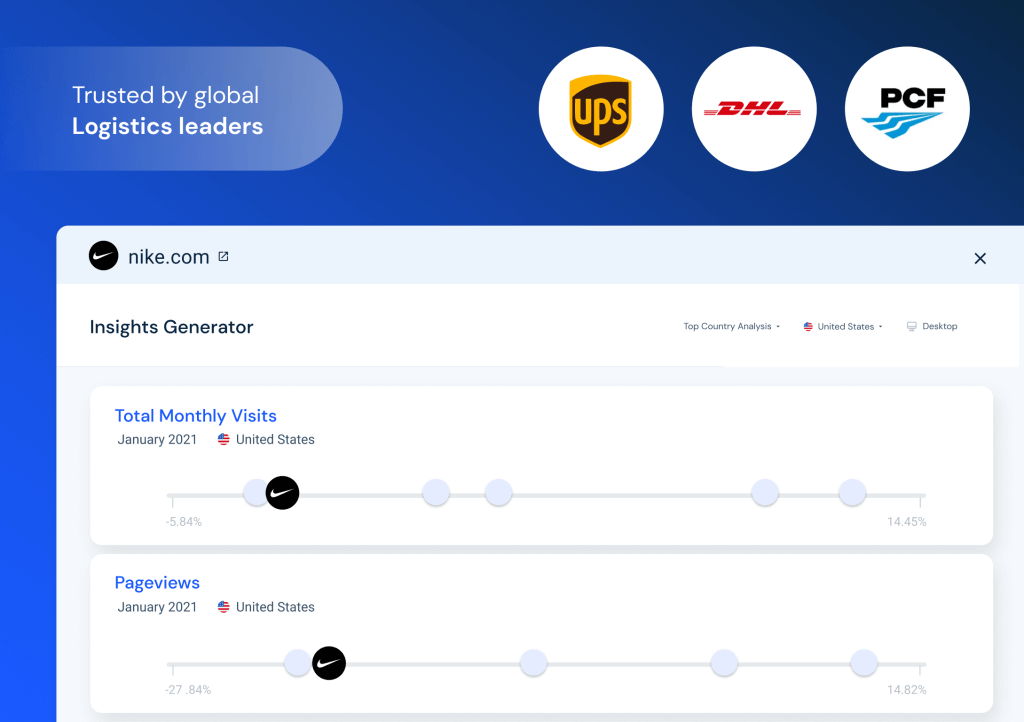 shipping and logistics similarweb sales intelligence