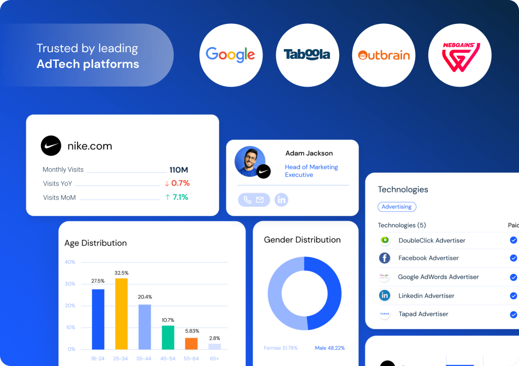 advertising technology similarweb sales intelligence